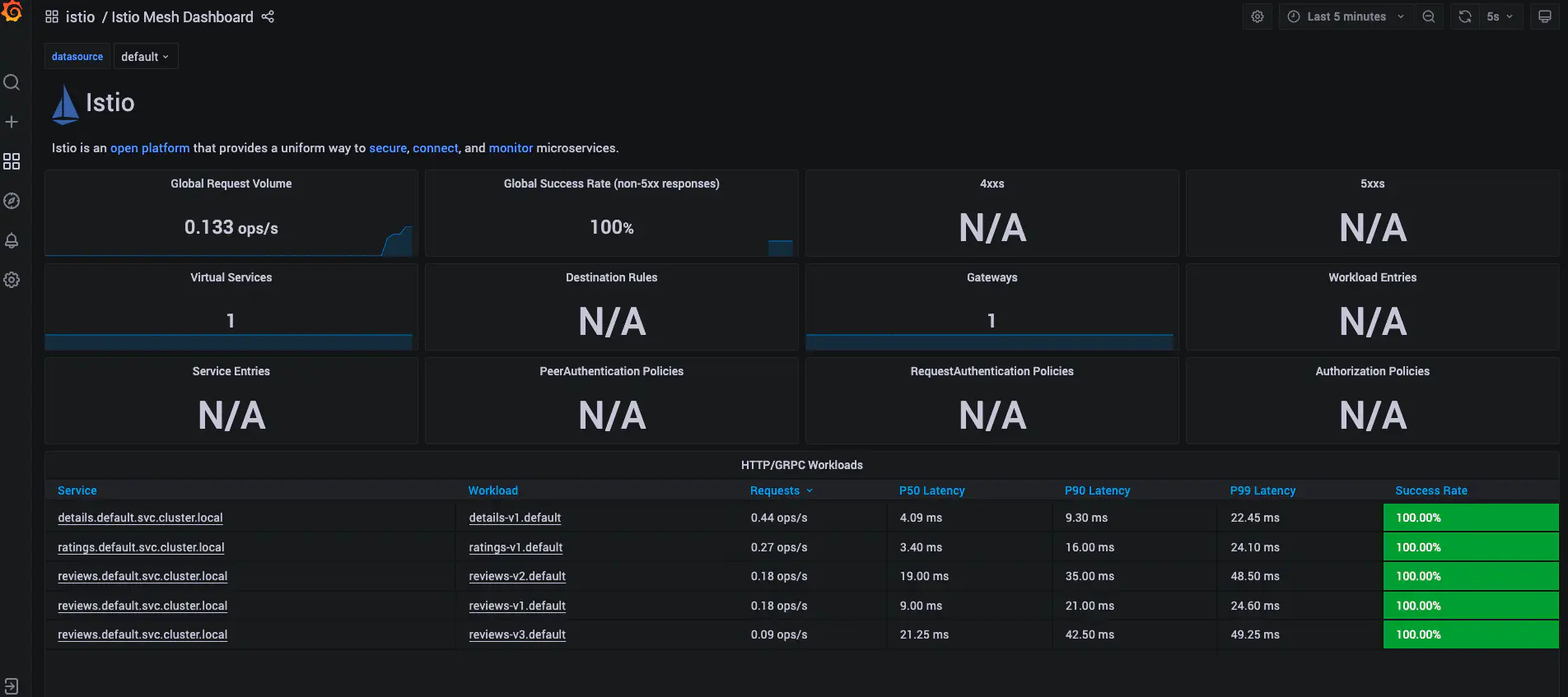 GRAFANA2